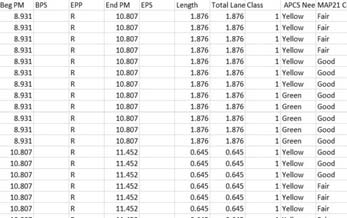 Master Data Spreadsheet